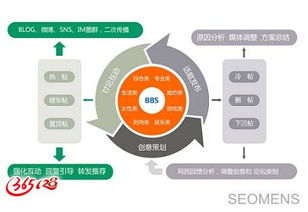 網絡策劃 構建品牌營銷與企業(yè)形象的全方位戰(zhàn)略