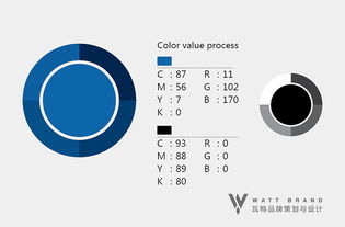 Watt品牌煥新 snowlife雪里生活天貓旗艦店設計與企業形象策劃案例分享